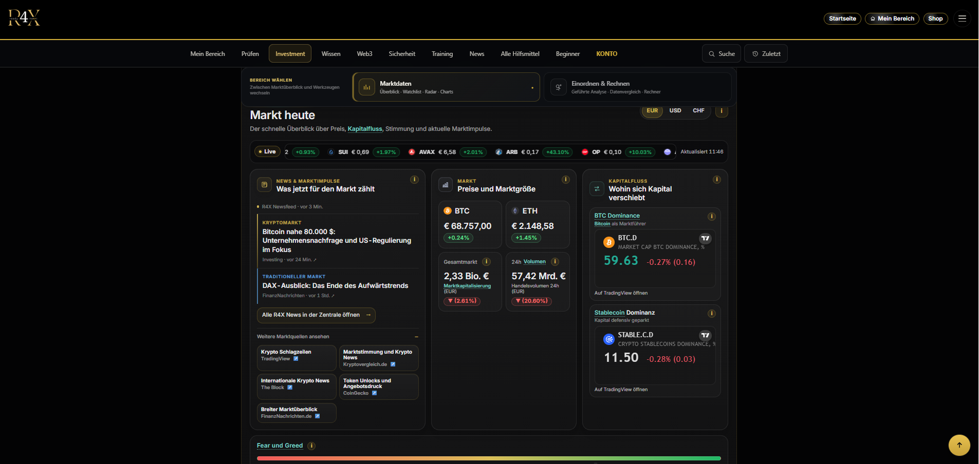 Investment Hub: Markt heute