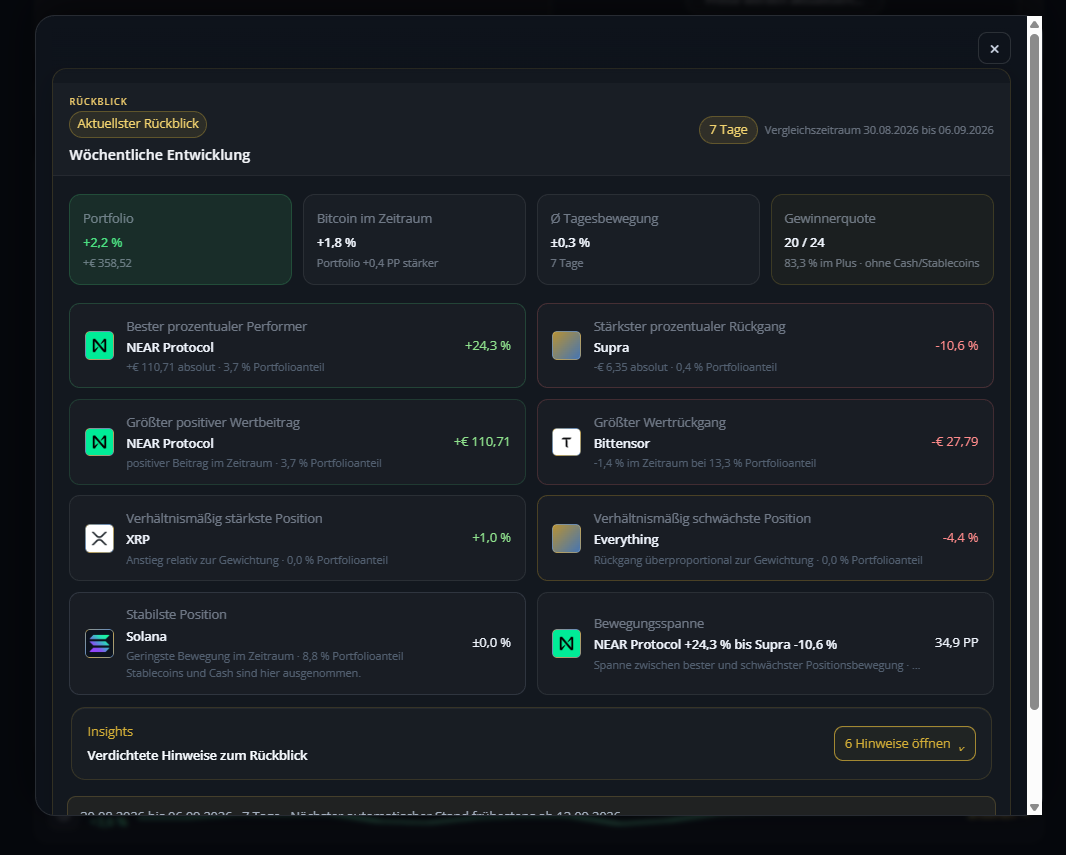 Portfolio-Tracker: Rückblick